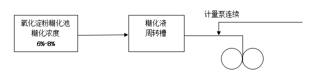 AKD表面施胶剂